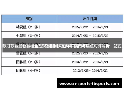 欧冠联赛最新赛程全览观赛时间渠道详解指南与焦点对阵解析一站式 欧冠联赛最新赛程全览观赛时间渠道详解指南与焦点对阵解析一站式